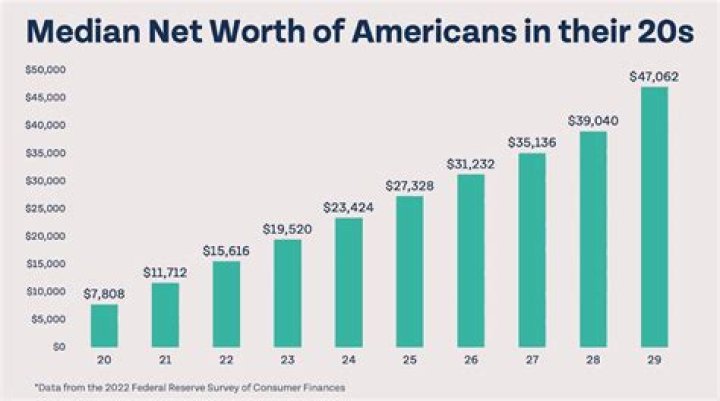 Insights Into His $460 Million Net Worth